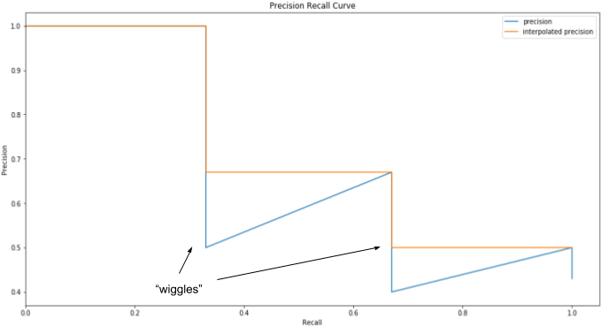 Diagram Clipart (769x409), Png Download