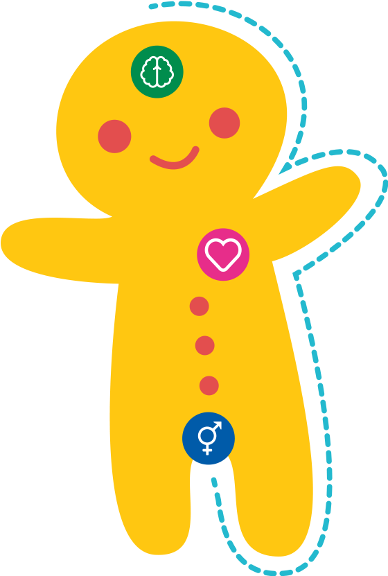 Genderbread Man Clipart (1152x864), Png Download