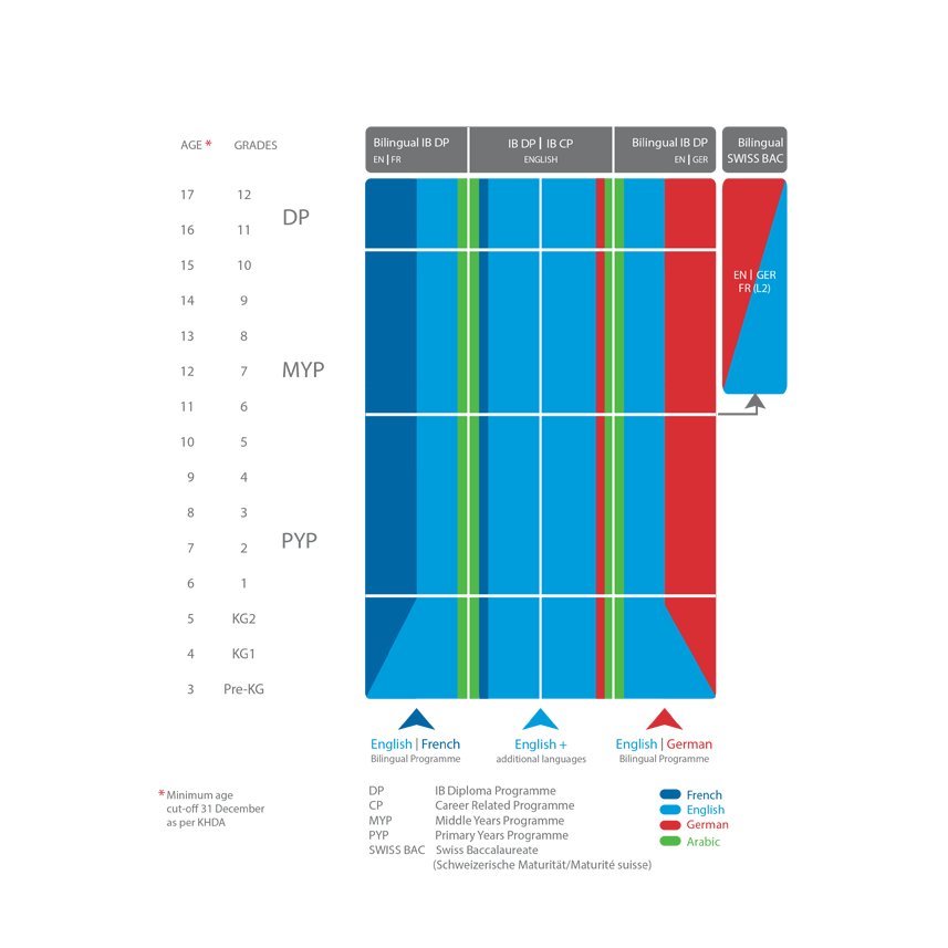 Circle Clipart (857x857), Png Download