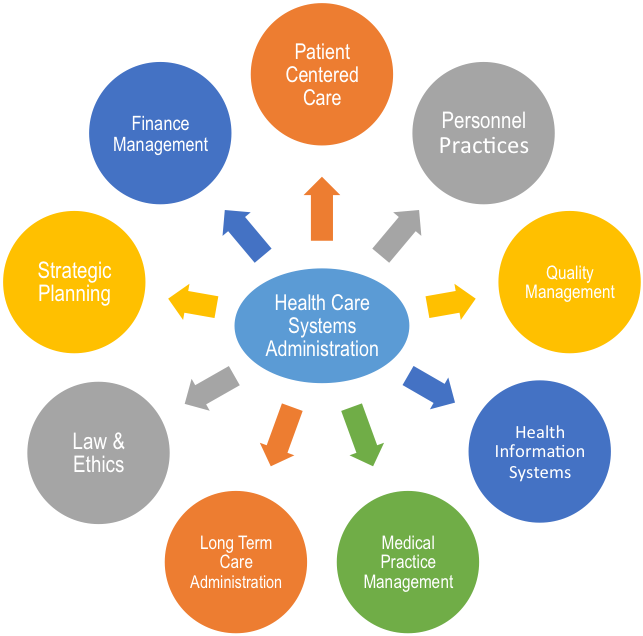 Digital Marketing Channels Png Clipart (722x635), Png Download