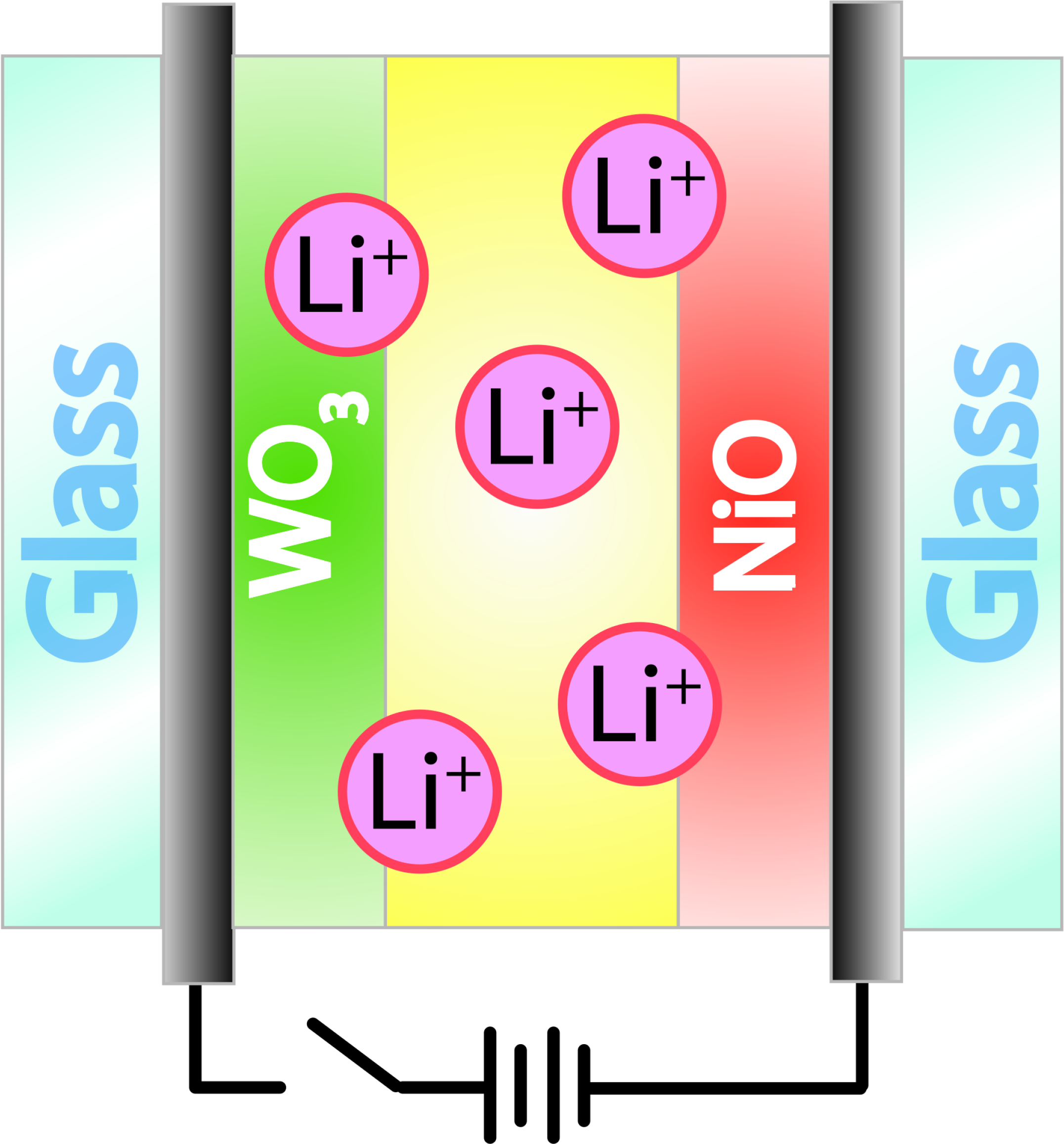 Electrochromic Window Bleached Svg Clip Arts - Clip Art - Png Download (2272x2400), Png Download