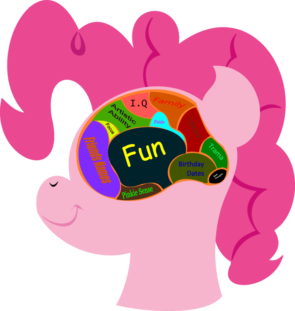 Artist Lordcurly Diagram Misspelling Pinkie Artistlordcurly - Pinkie Pie Brain Clipart (971x1024), Png Download