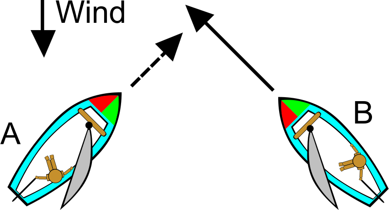 Boating Rules Illustrations - International Regulations For Preventing Collisions Clipart (600x600), Png Download