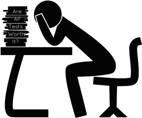 Dialectic Ap Tests Harker - Knowledge Clipart (900x675), Png Download