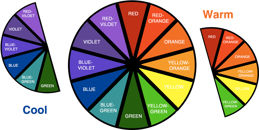 Color Wheel Drawing And Coloring - Warm Color Color Wheel Clipart (1000x478), Png Download