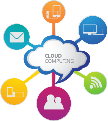 Cloud Assessment Clipart (640x480), Png Download