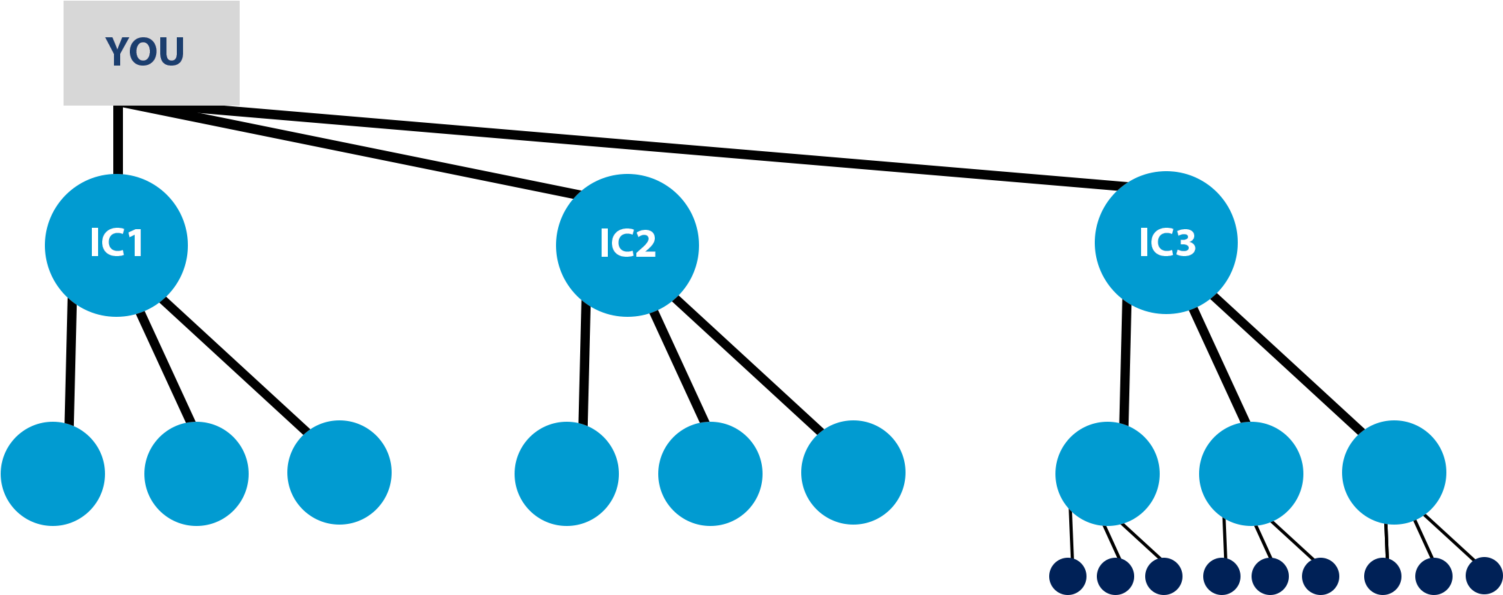 When A Distributor Has Jeep It Qualified They Are Now - Amas Training (ssb Coaching For Nda, Ota, Ima, Cds) Clipart (2273x1034), Png Download