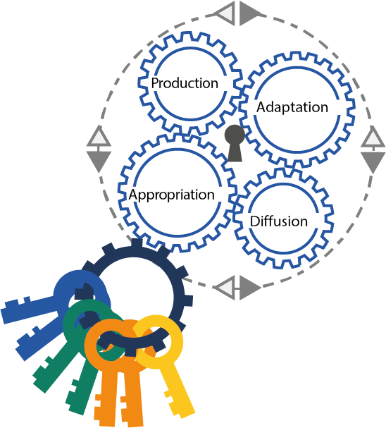 Clip Art - Png Download (548x607), Png Download