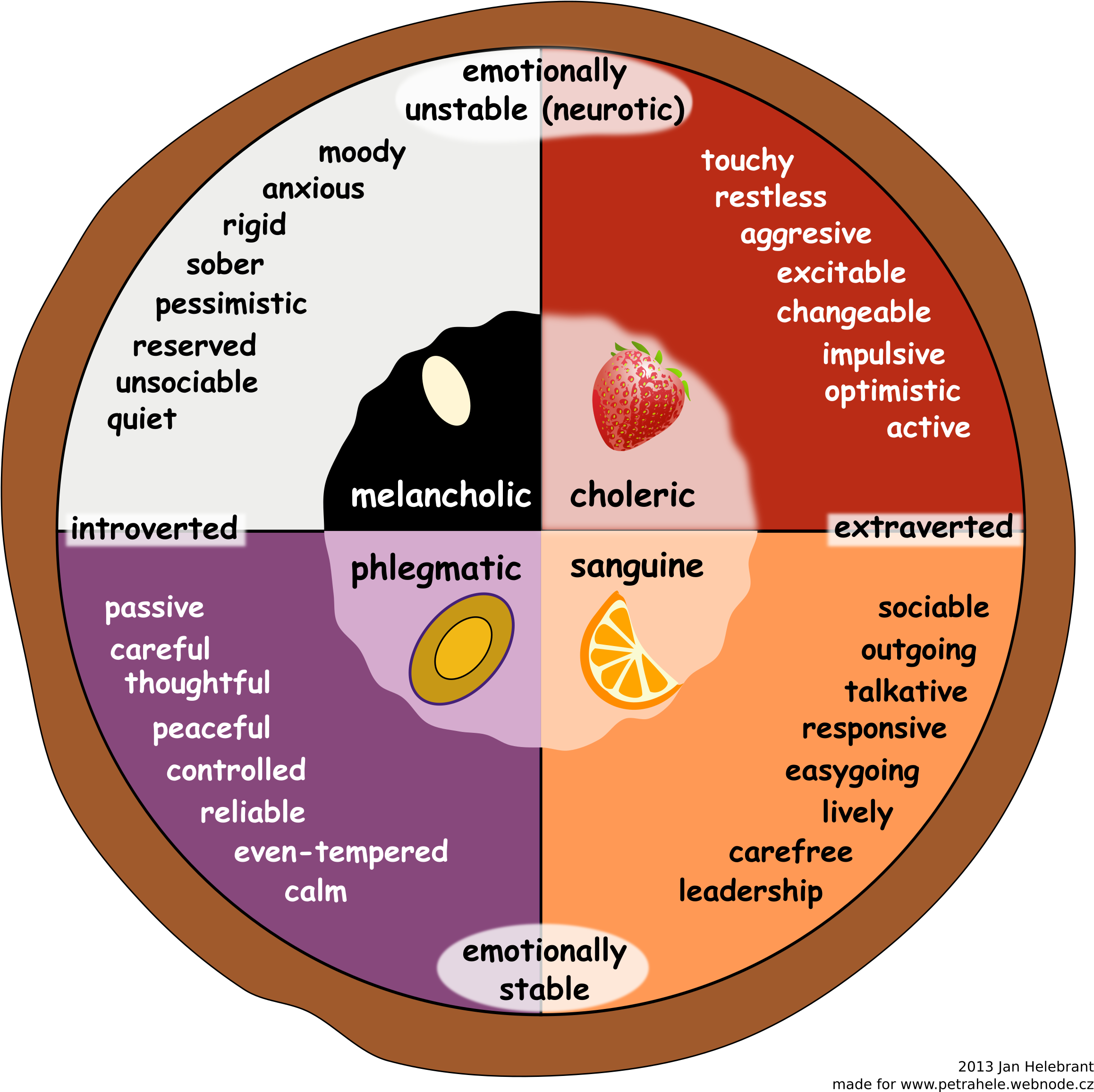 Emotions Clipart Emotional Stability - Emotions Vocabulary - Png Download (2396x2400), Png Download