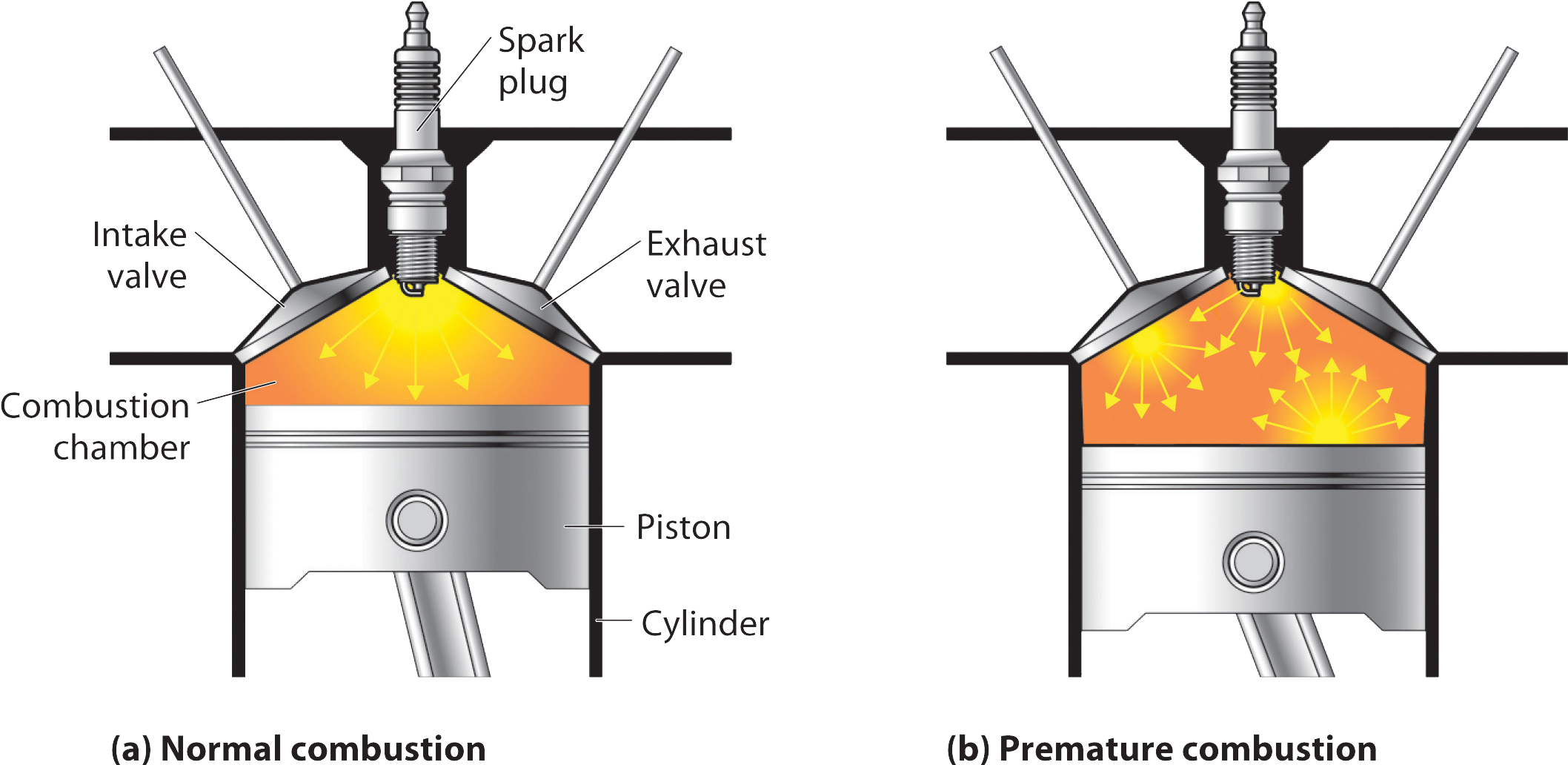 Combustion Engine Knocking Clipart Full Size Clipart (5314524