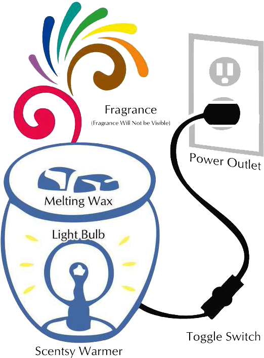 Scentsy Svg Star - Scentsy Bar Transparent Background Clipart (546x720), Png Download