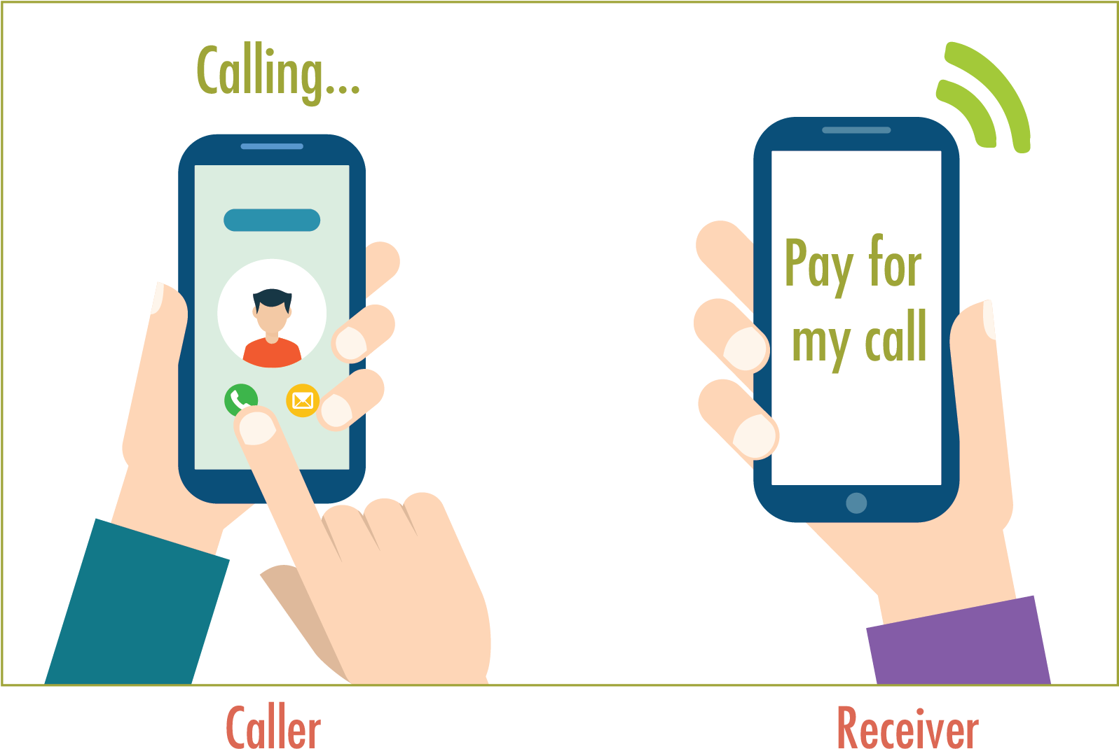 Collect Call Clipart , Png Download - Unstructured Supplementary Service Data Transparent Png (1597x1070), Png Download