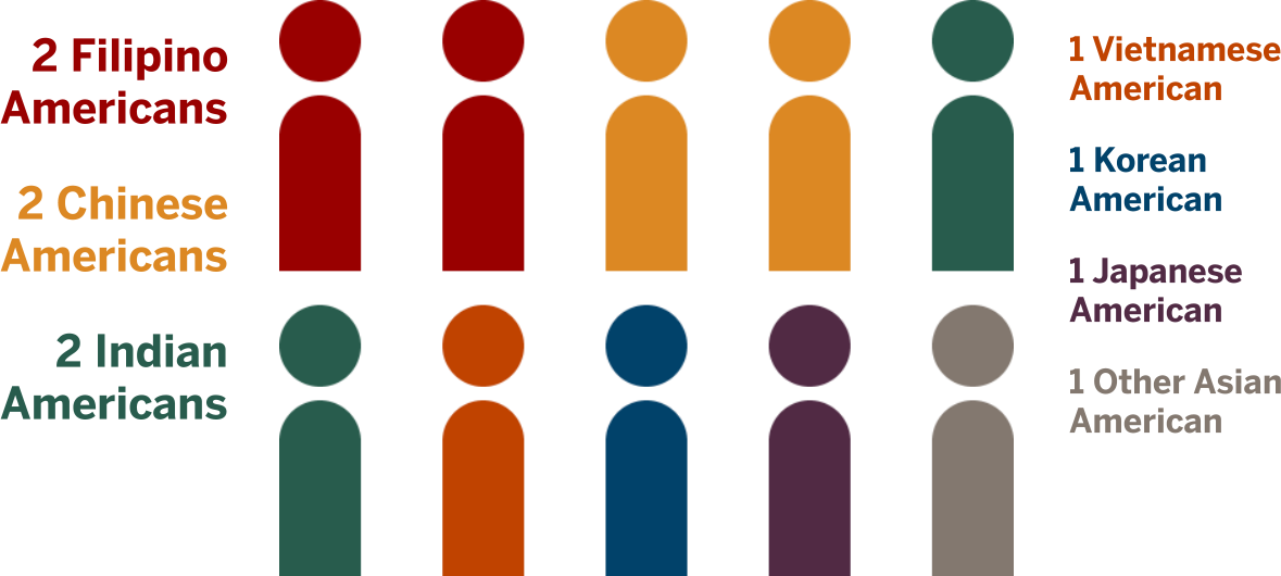 Clip Art - Png Download (1179x530), Png Download