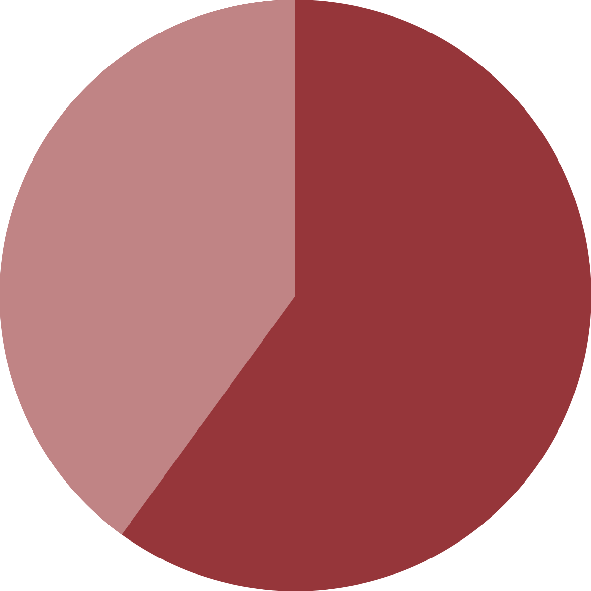 Circle Clipart (1200x1200), Png Download