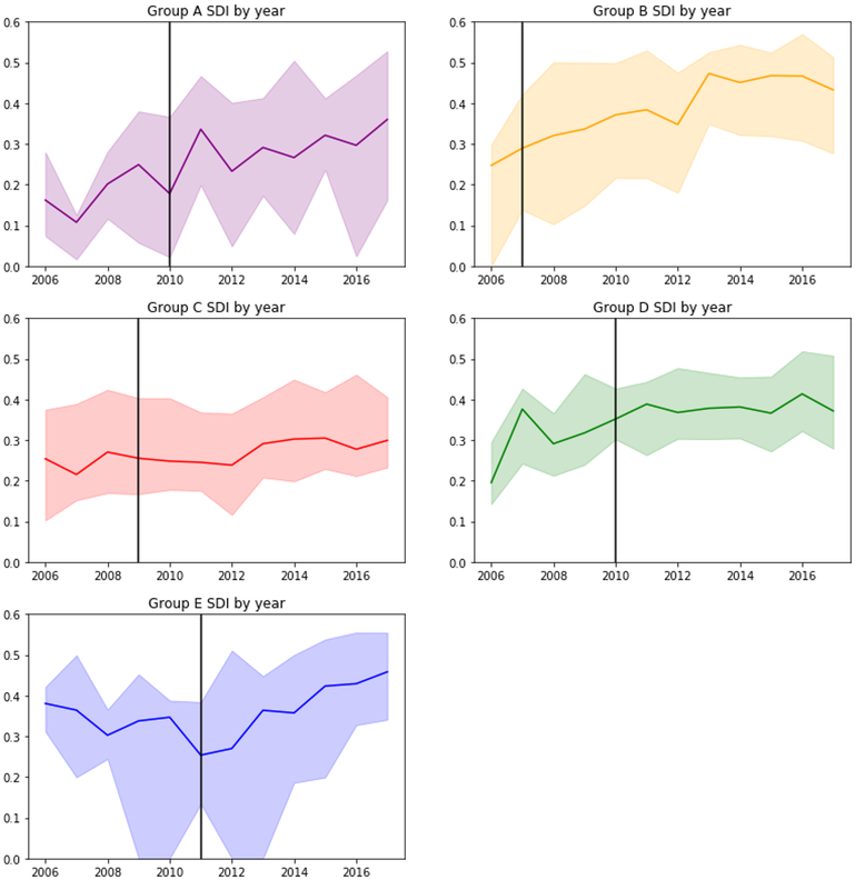 Diagram Clipart (780x800), Png Download