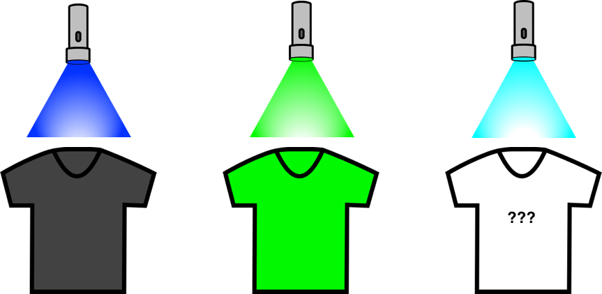 Colour Would A Red Shirt Appear Under Clipart (863x422), Png Download