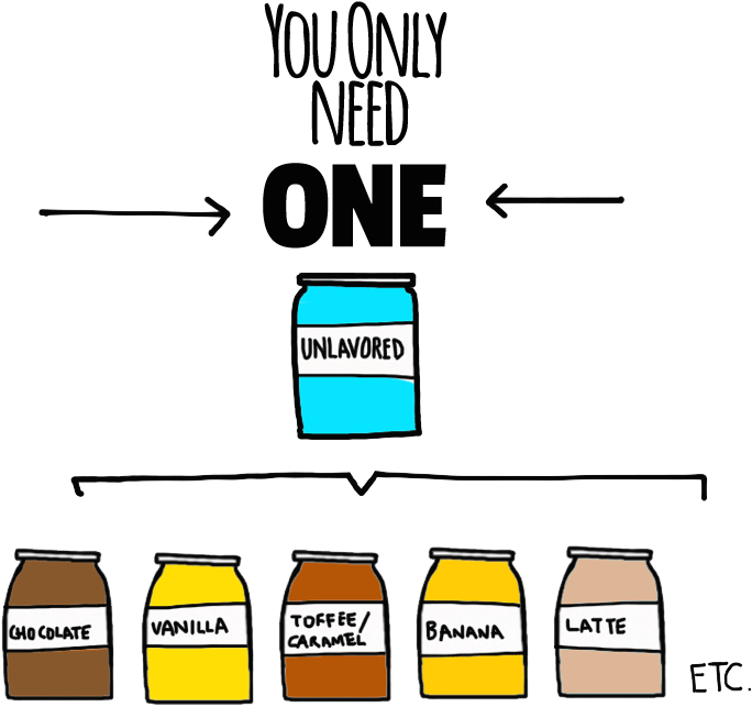 Vanilla Extract Clipart - Png Download (876x693), Png Download