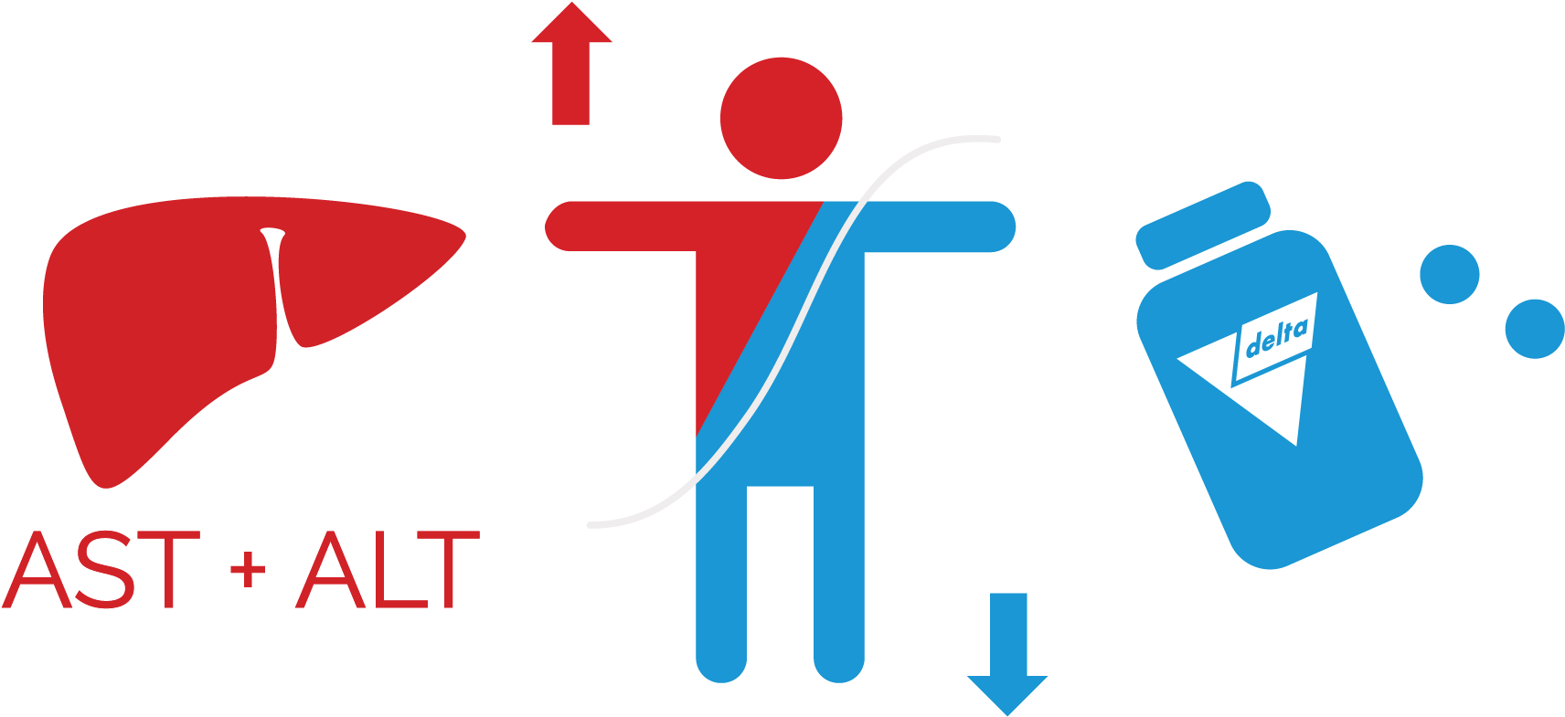 Essential Ad2 Improves Liver Function Test - Liver Function Test Research Clipart (1945x940), Png Download