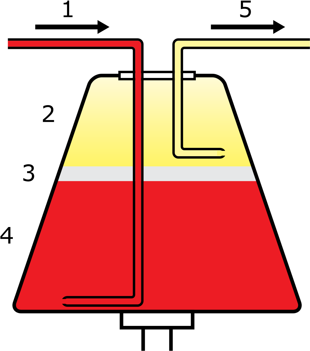 Blood Apheresis Clipart (1200x1260), Png Download