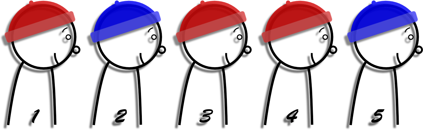 Prisoners In A Row Wearing Hats Red Blue Red Red Blue - 100 Hats Riddle Clipart (1486x465), Png Download