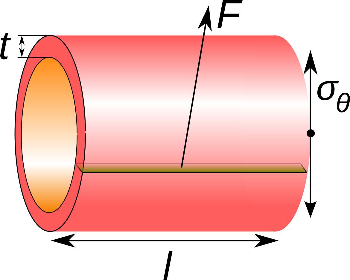 Strength Clipart Tension Force - Cylinder Stress - Png Download (1200x967), Png Download