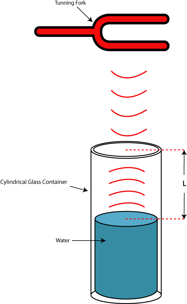 Diagram Clipart (800x1200), Png Download