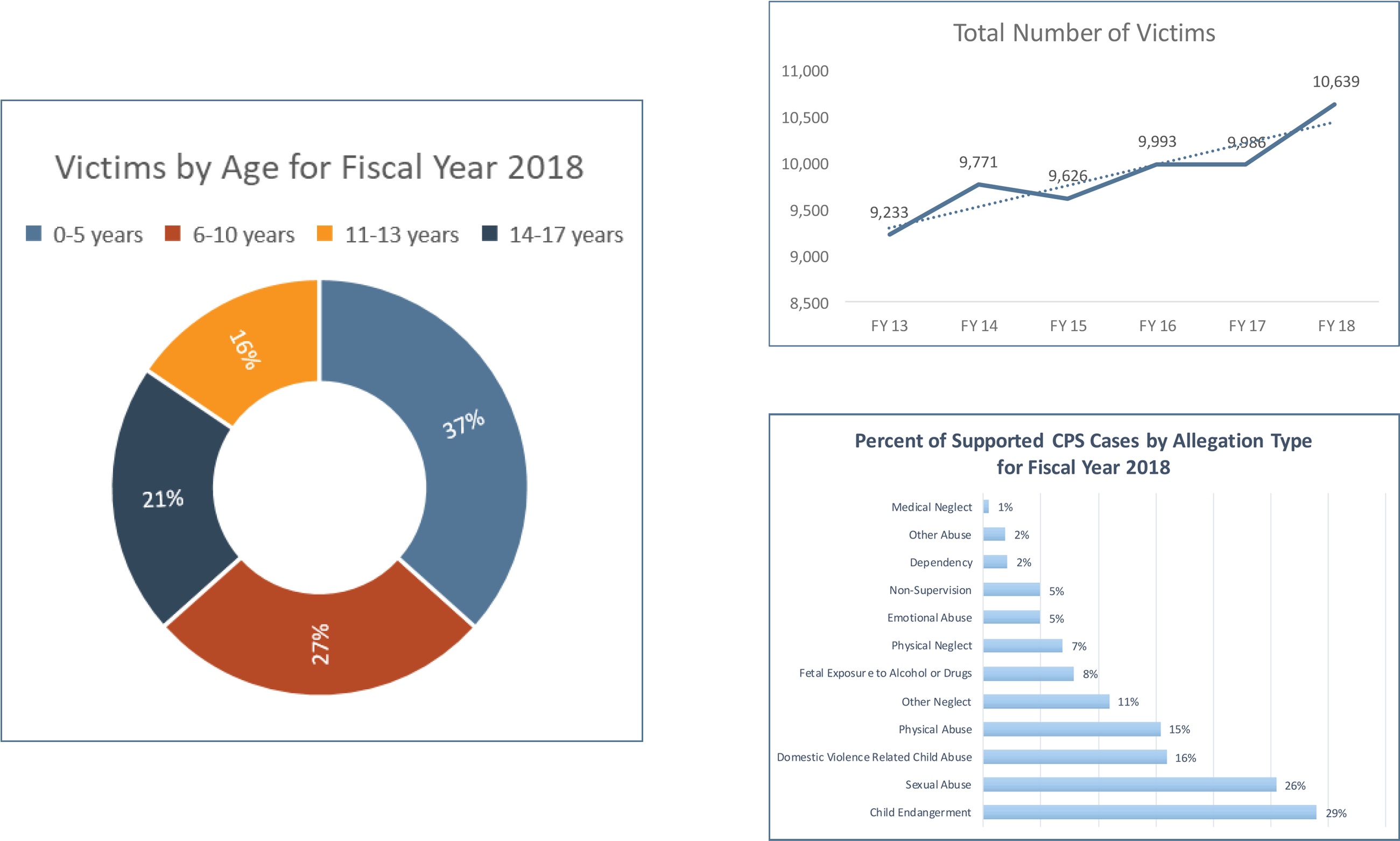 Child Abuse Utah - Data Shaken Baby Syndrome Clipart (2601x1563), Png Download