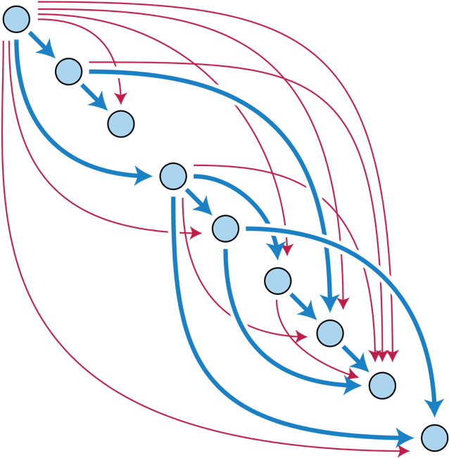 Blockchain Vs Tangle Vs Hashgraph Clipart (669x670), Png Download