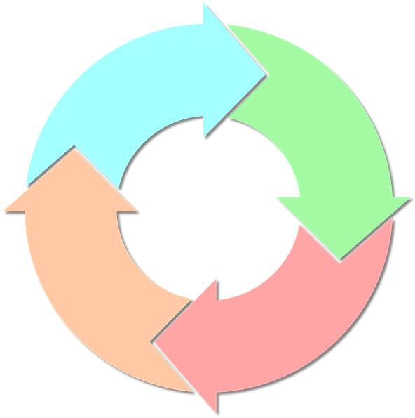 Diagrama De Ciclo Png Clipart (637x640), Png Download