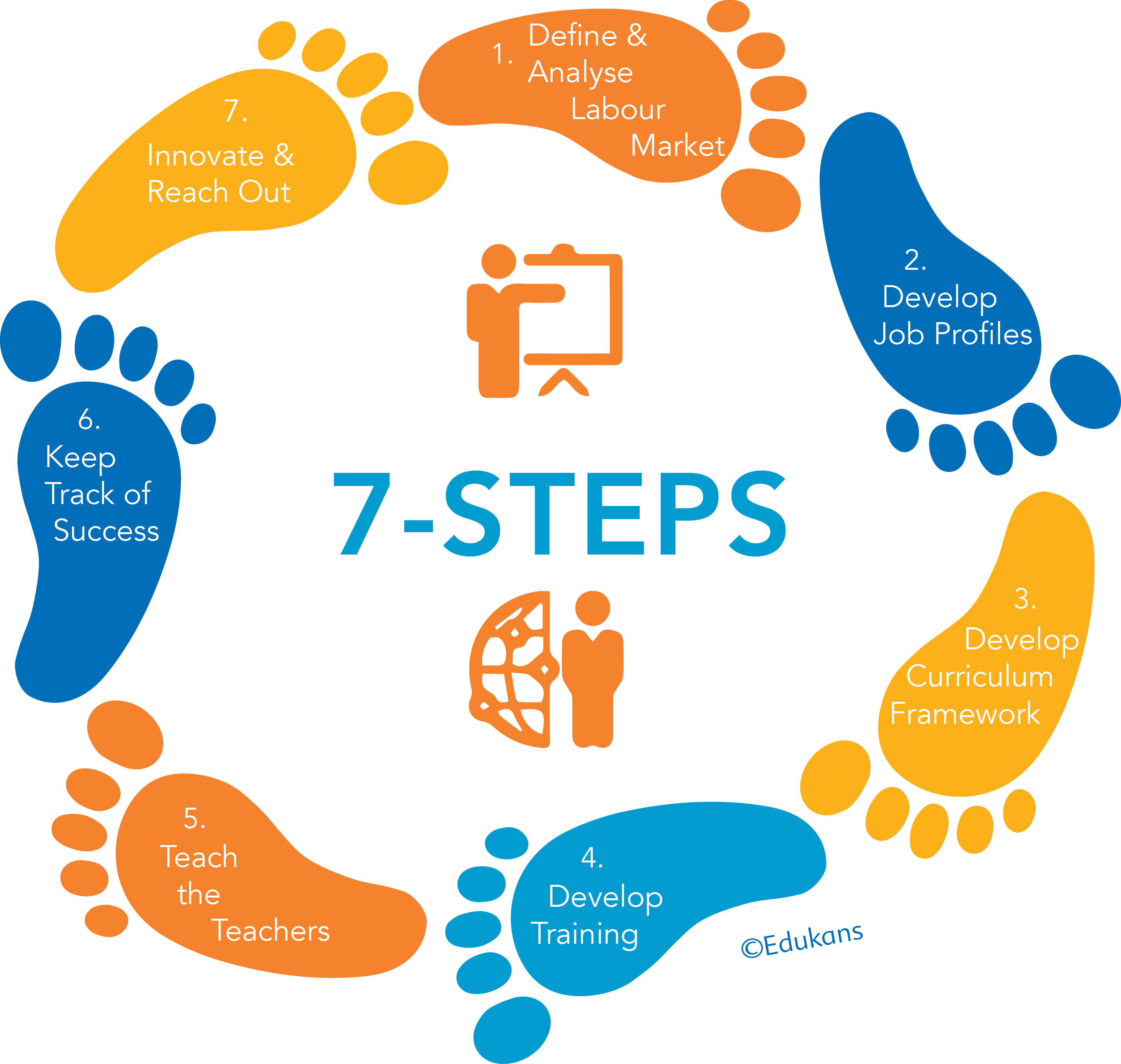 7 Steps Clipart Full Size Clipart 5389765 PinClipart