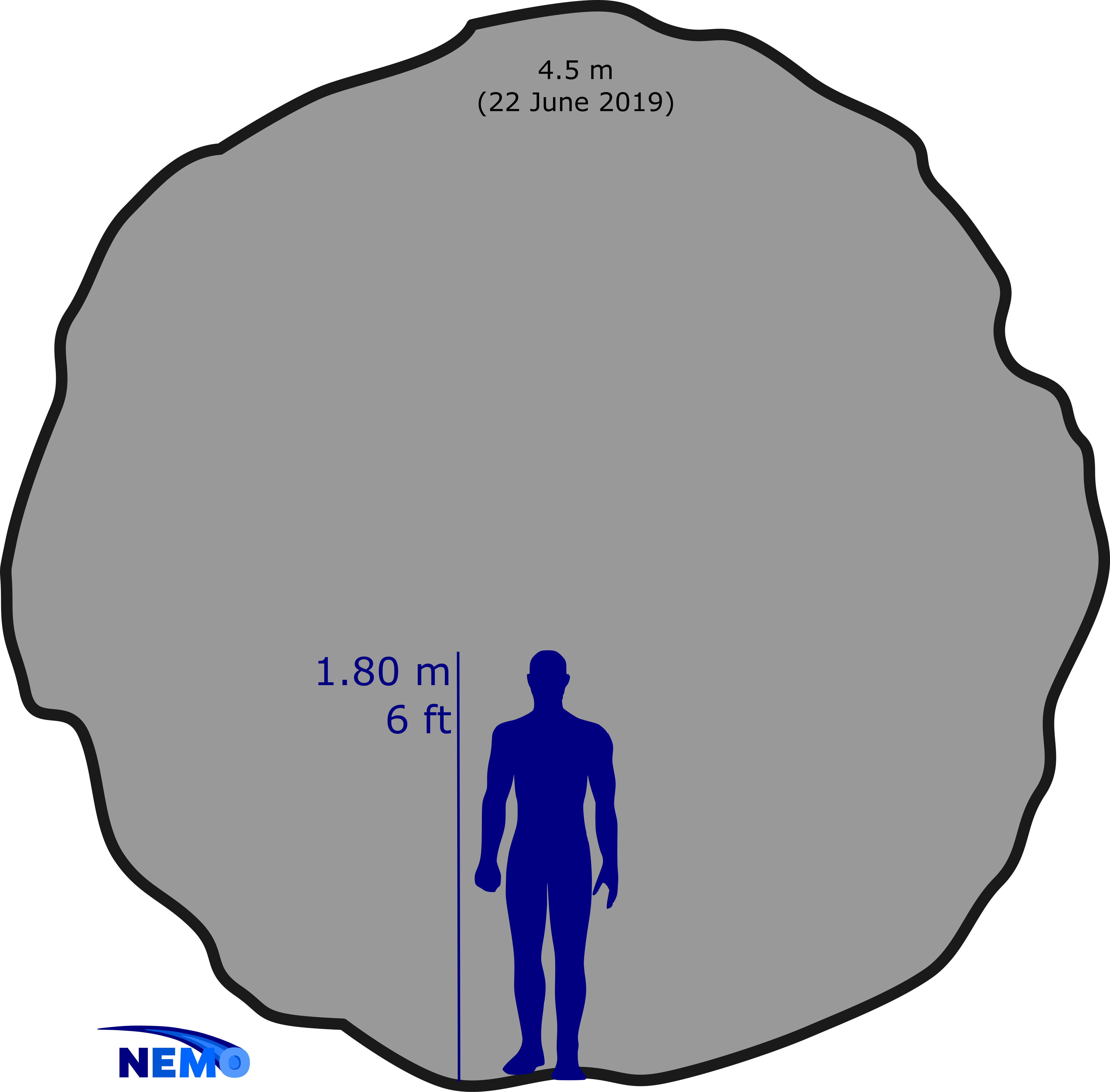 5 M Asteroid From - 2019 Size Comparison Clipart (4807x4731), Png Download