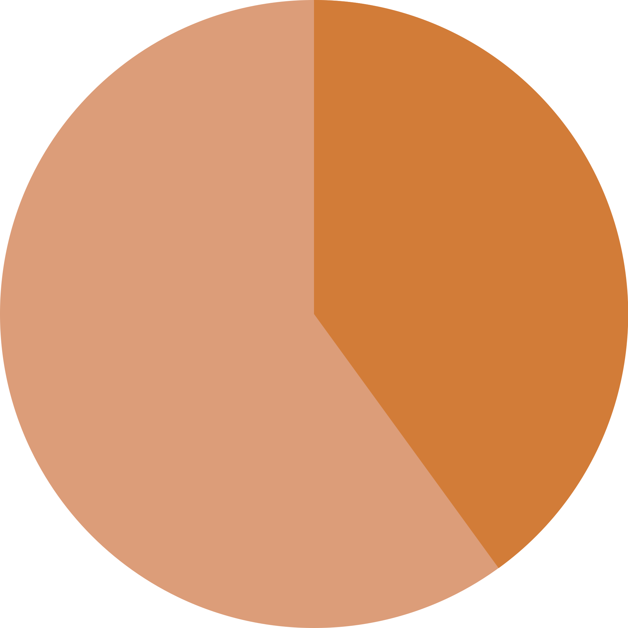 Empty 40% Pie Chart Clip Arts - 40% Pie Chart Png Transparent Png (2000x2000), Png Download