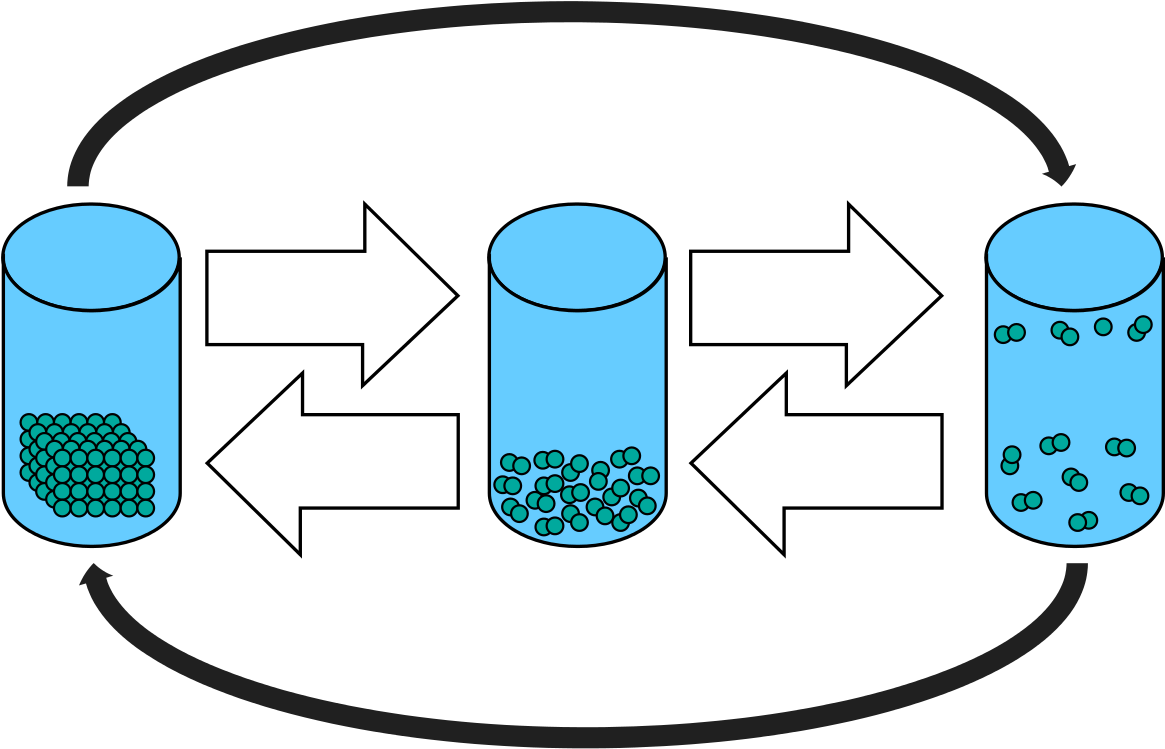 States Of Matter Template Clipart (1200x776), Png Download