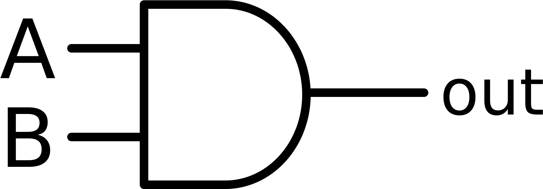 Gate Clipart Logic Gate - Logic Gate - Png Download (2000x720), Png Download