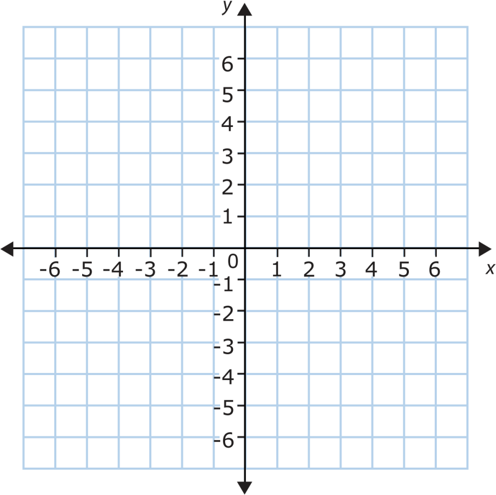 Graph Clipart Report - Coordinate Plane - Png Download (1005x1024), Png Download