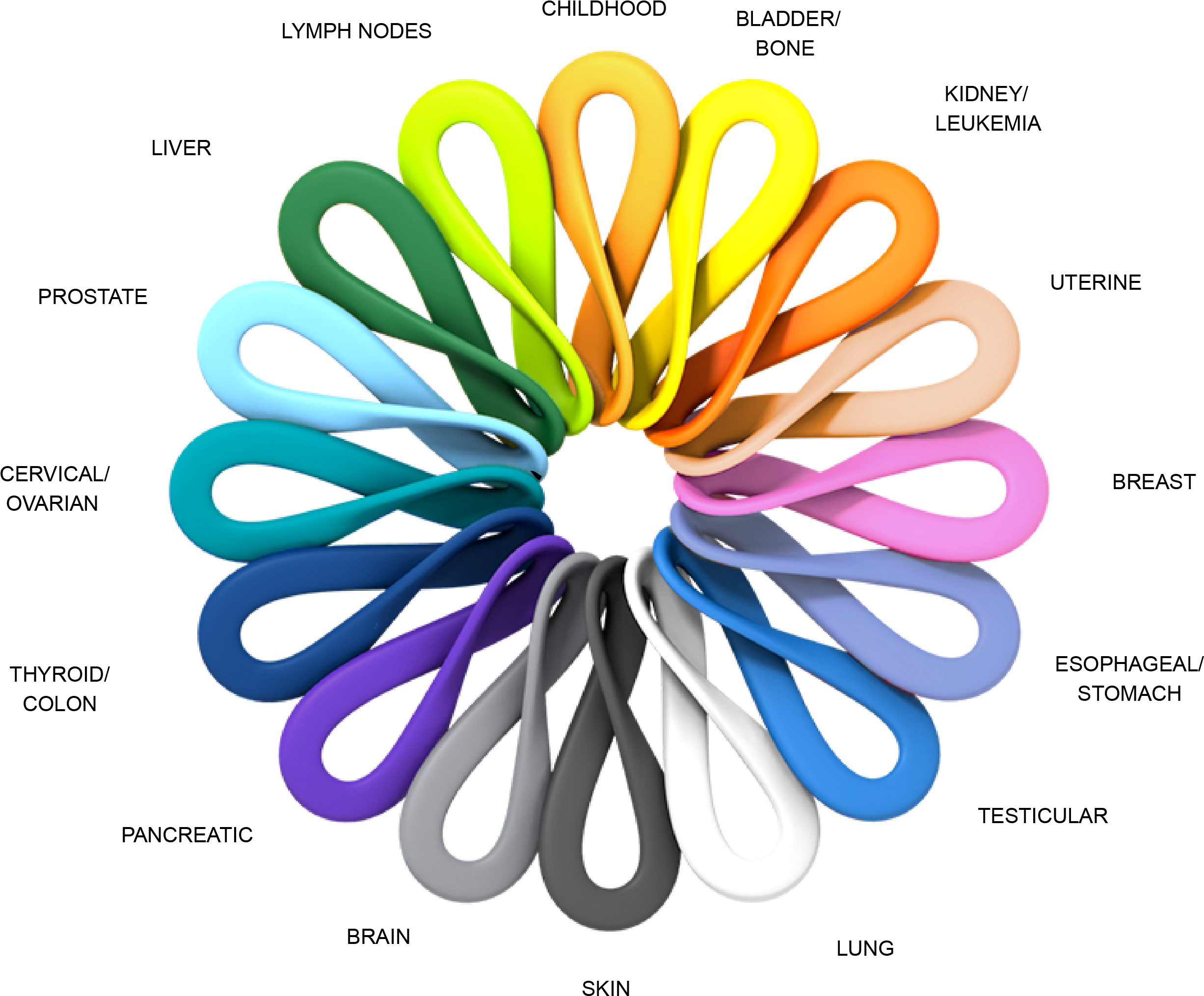 Not All Cancer Is Pink Clipart (2466x2047), Png Download