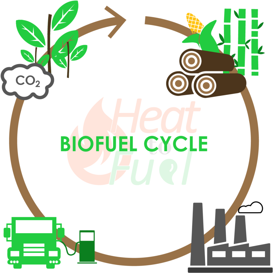 Transportation Fuel Clipart (1024x1024), Png Download