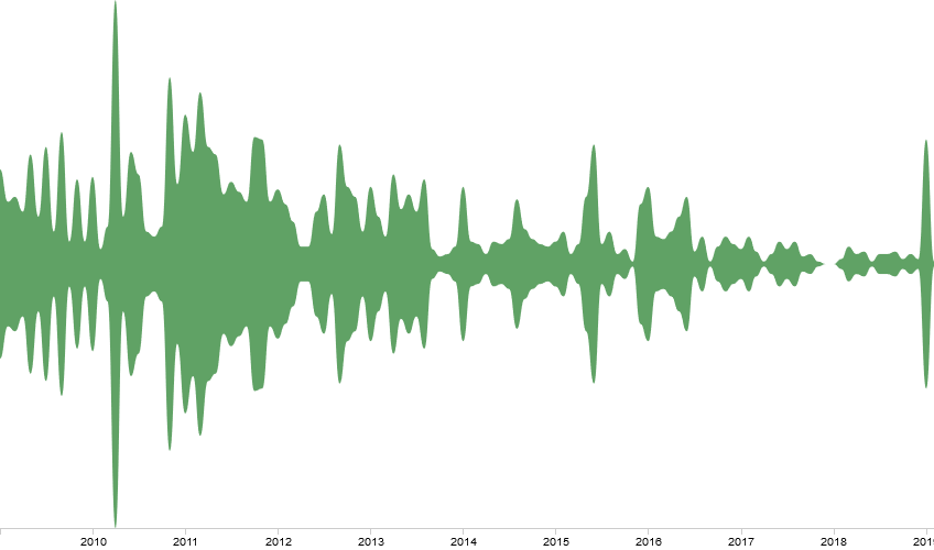 Plot Clipart (848x500), Png Download