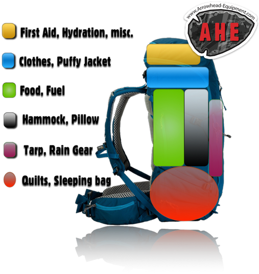 How To Pack For Hammock Camping, How To Load A Pack - Hammock Camping Gear Clipart (581x581), Png Download