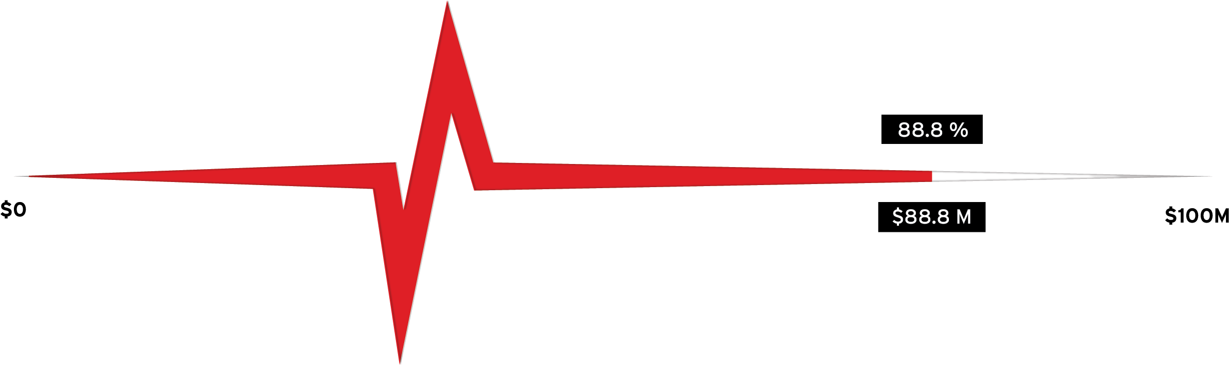 October 2019 Progress Of Campaign Graphic Clipart (2501x714), Png Download