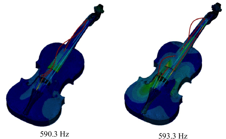 Viola Clipart (850x494), Png Download