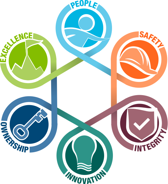 Alt - Core Value Of Lucky Cement Clipart (555x609), Png Download