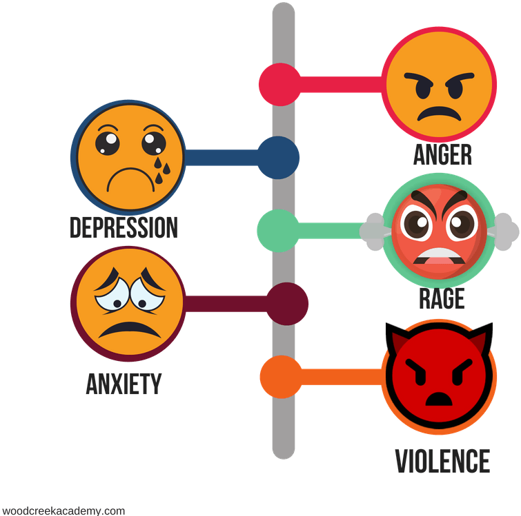 Teen Anger Management & Aggressive Behavior - Clipart Anger Management - Png Download (940x788), Png Download