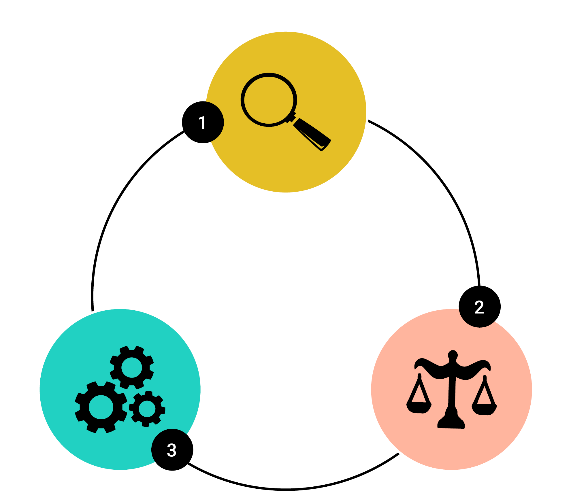 See Judge Act Art Clipart (1981x1704), Png Download