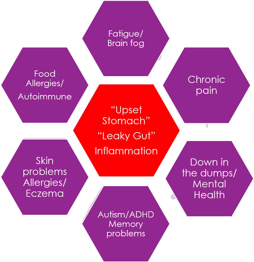 Free Download Strategic Planning Lifecycle Clipart - Process Framework - Png Download (859x888), Png Download