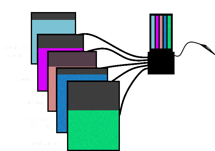 A Simple Diagram Showing The Basic Setup Of Our System - Graphic Design Clipart (800x546), Png Download