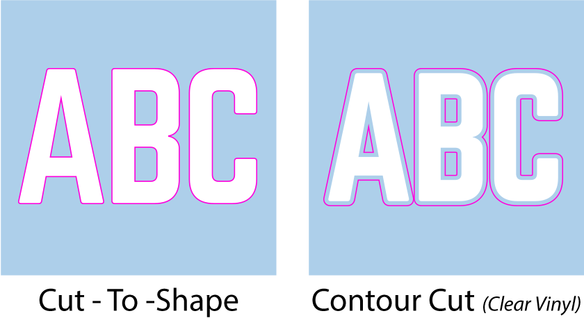 Decal Cut To Shape Vs Contour Cut - Carmine Clipart (840x458), Png Download