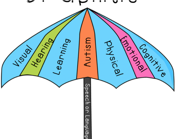 Umbrella Clipart (640x480), Png Download