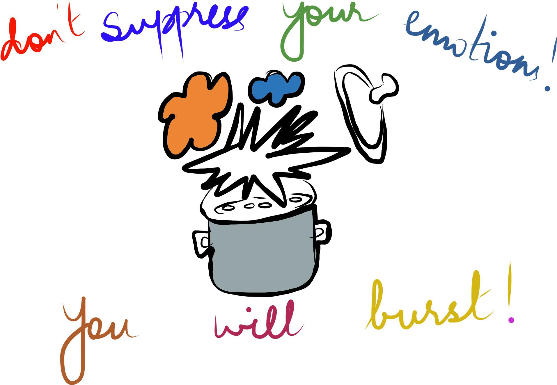 How To Deal With Pent Up Feelings - Pent Up Feelings Clipart (2048x1536), Png Download