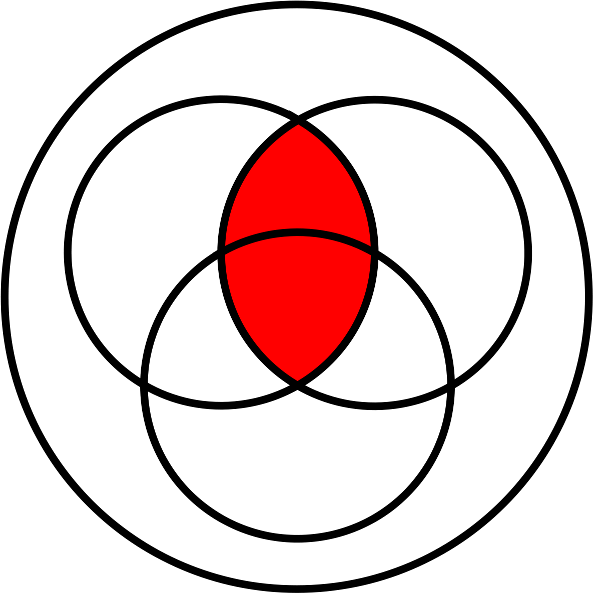 Friend Lover And Sex Venn Diagram Clipart (1200x1200), Png Download